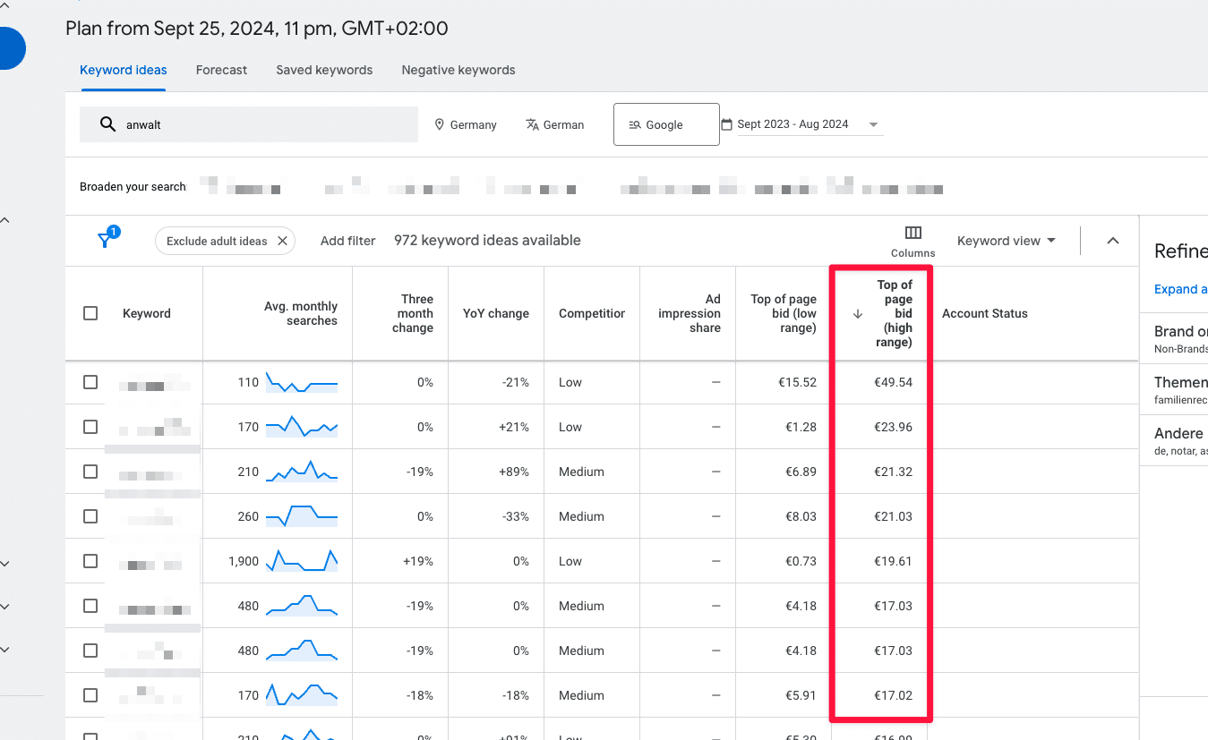 Google Ads Kosten 2024 – Übersicht der Werbekosten pro Kampagnentyp