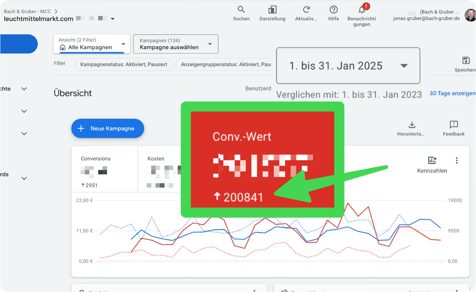 +200.841€ mehr Umsatz pro Monat - Leuchtmittelmarkt.com (seit Start)