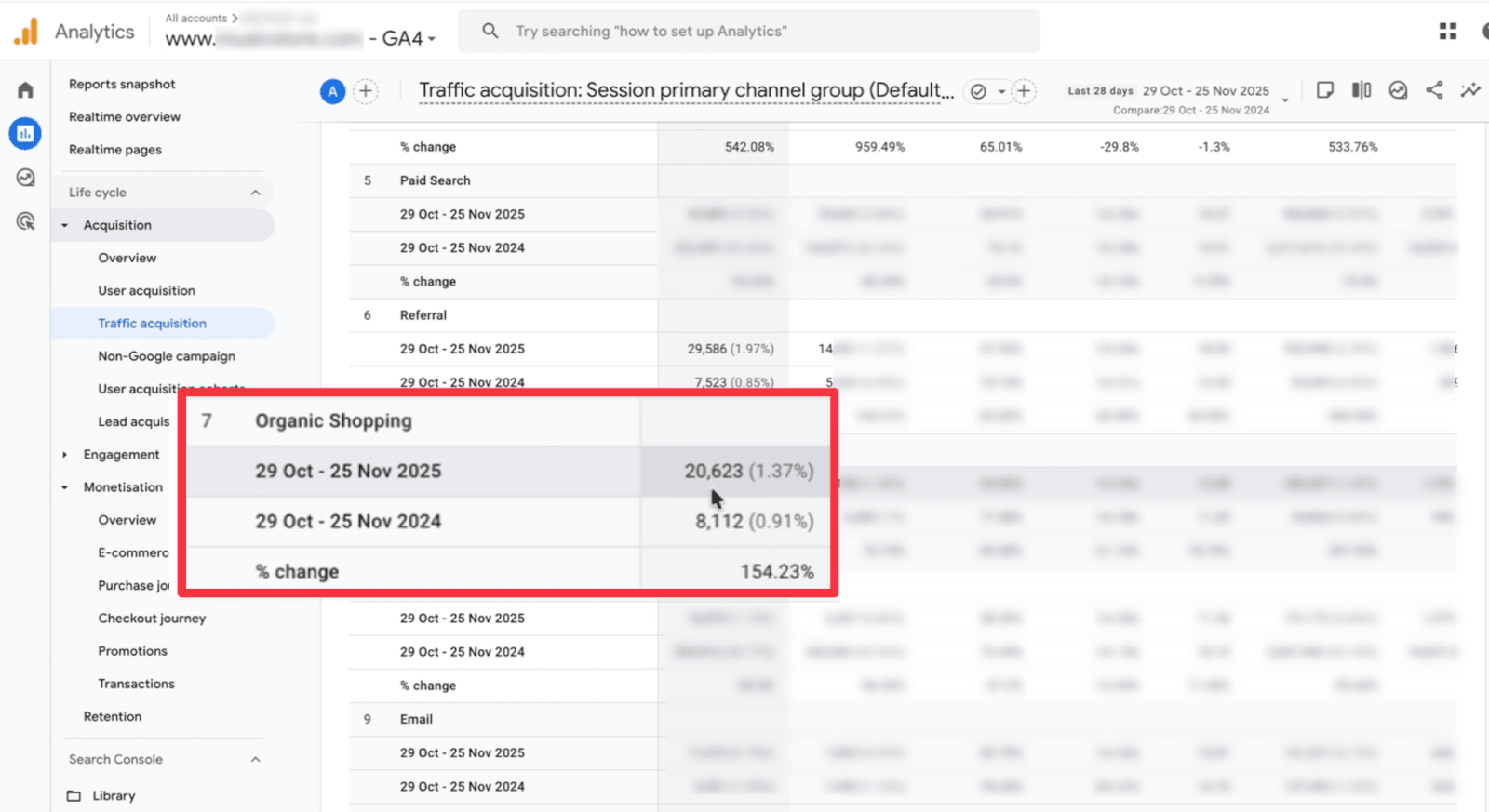 Google Analytics Traffic-Vergleich: Organic Shopping Klicks von 8.112 auf 20.623 gestiegen – 154% Wachstum im Jahresvergleich durch Feed-Optimierung