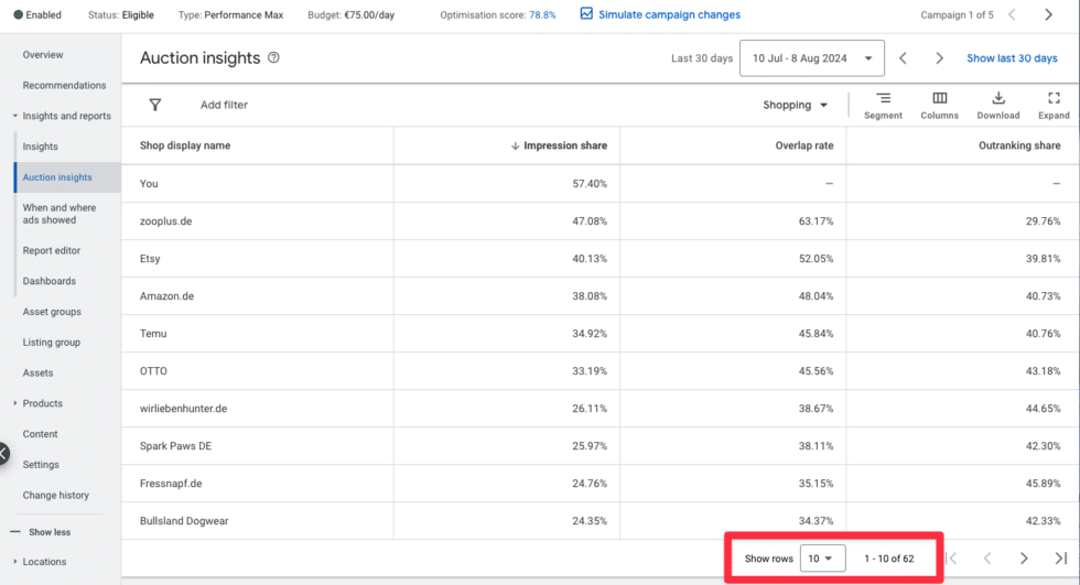 Übersicht der Mitbewerber in den Auction Insights einer Performance Max Kampagne