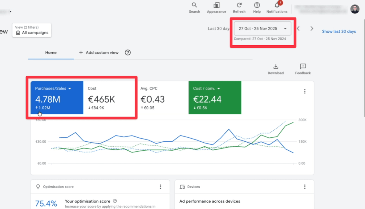+1 Mio. € Umsatz PRO MONAT bei -85k Ad Spend - ROAS von 7 auf 11 – mehr Output, weniger Input